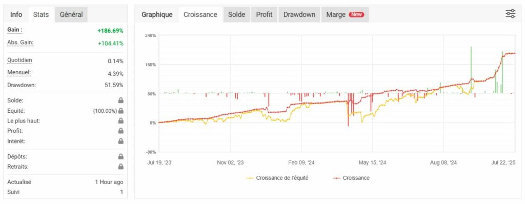 BETC-invest_VTMarkets